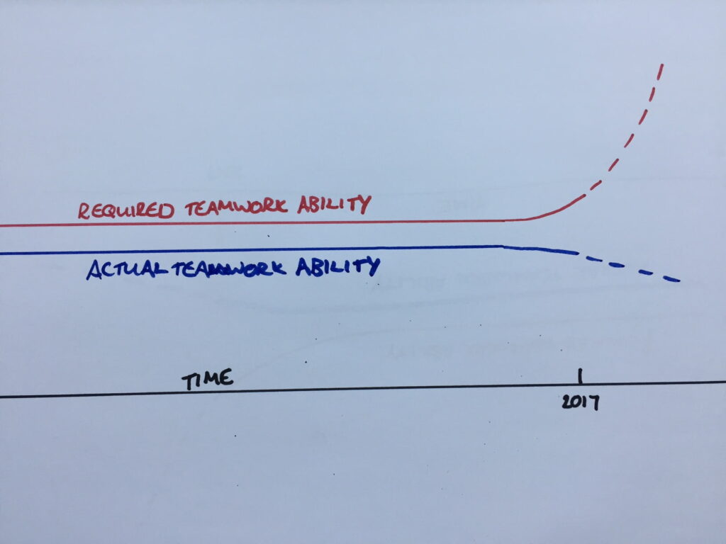 teamwork train track example